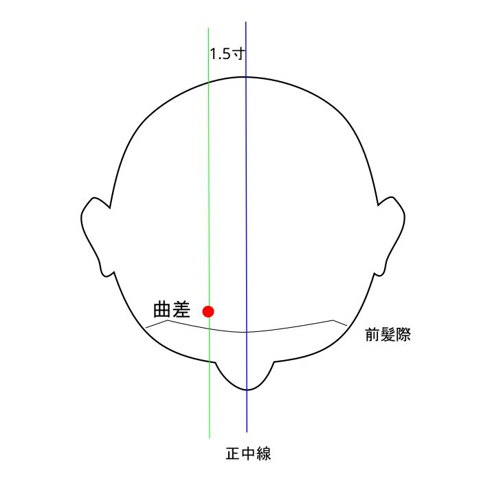 曲差穴