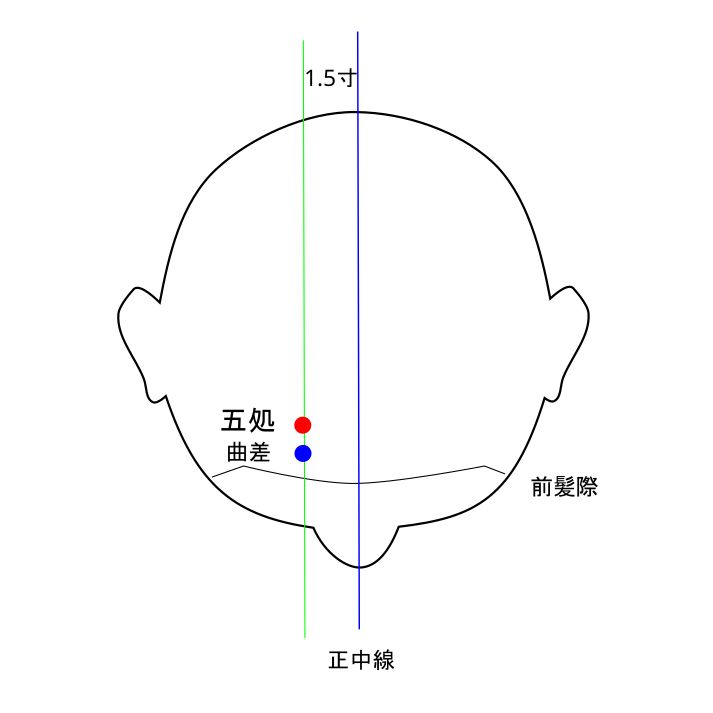 五処穴