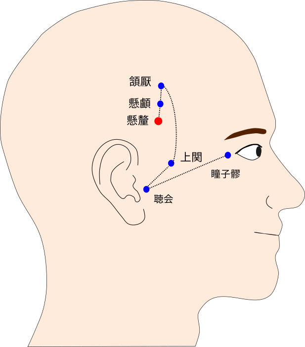 懸釐（けんり）