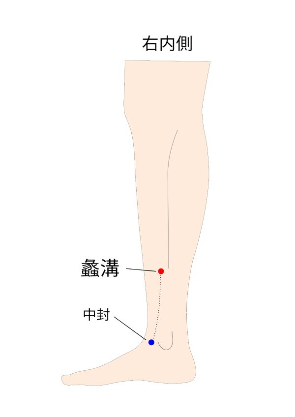 蠡溝穴