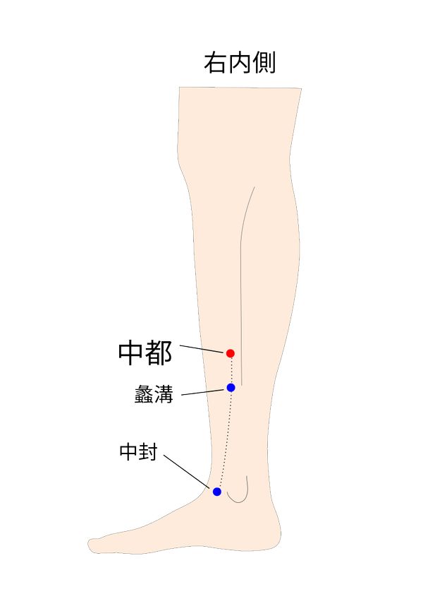 中都穴