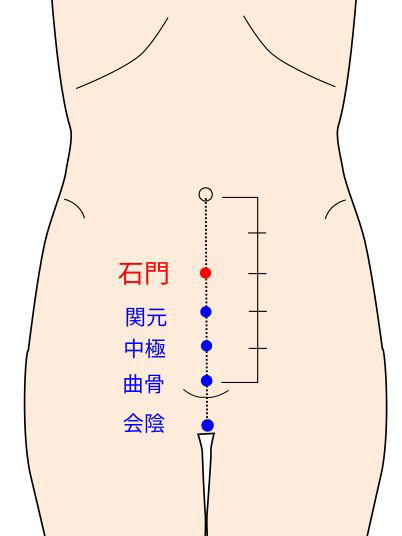 石門穴