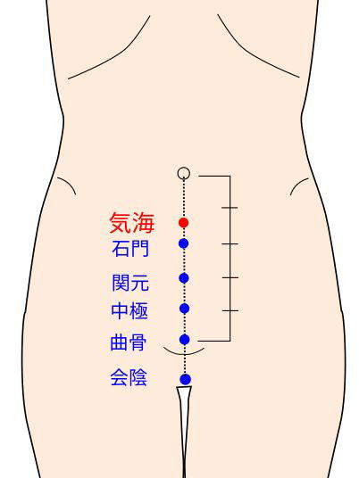 気海穴