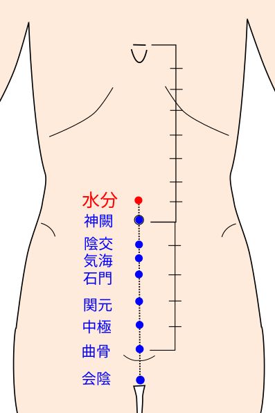 水分（すいぶん）