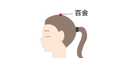 百会穴イラスト